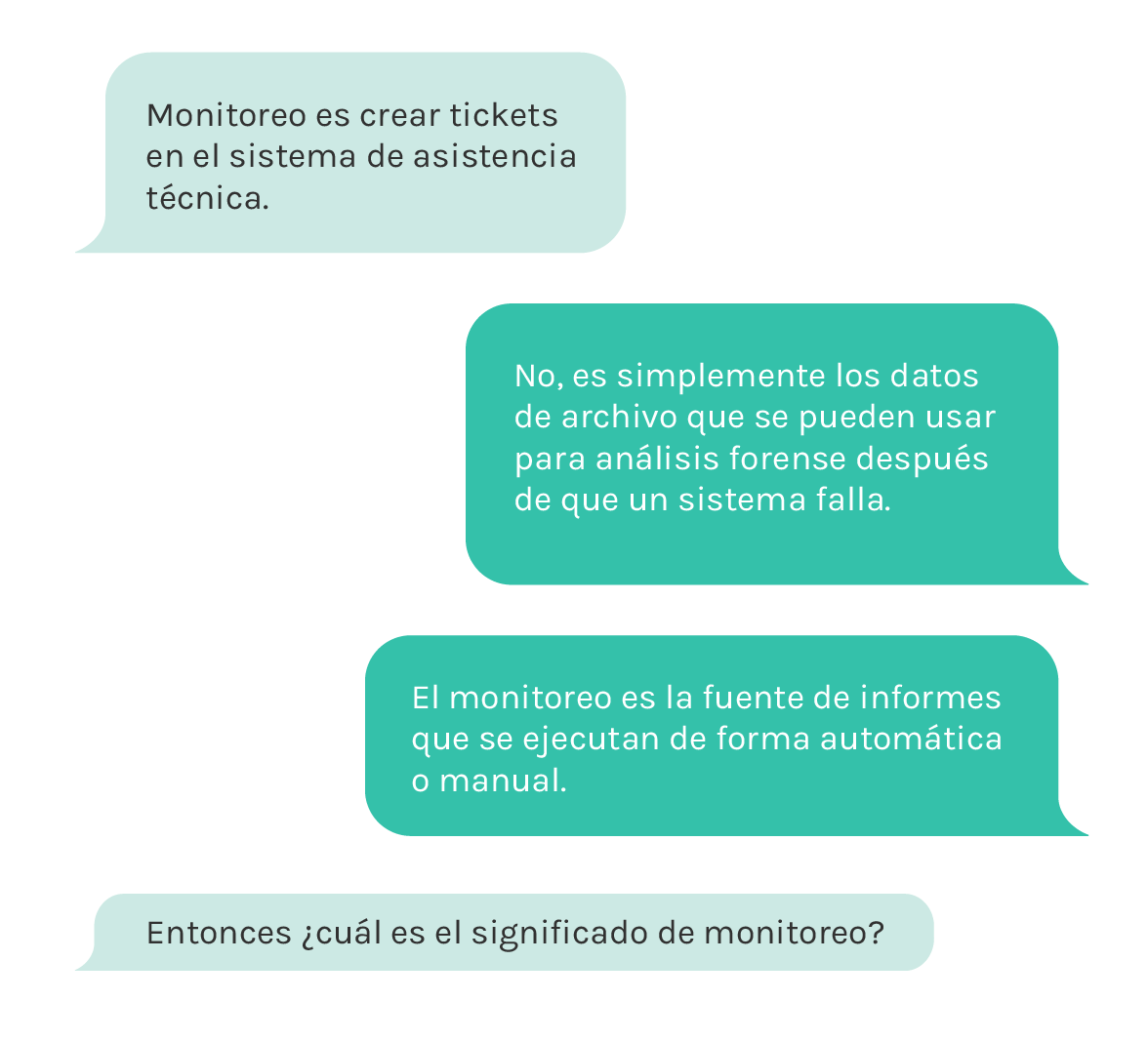 monitoreo de capacidad de red