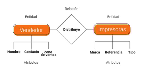 diagrama entidad relación