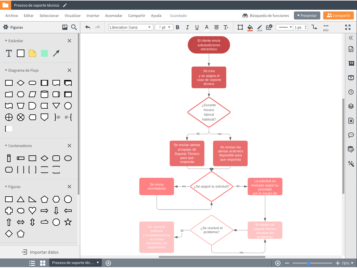 diagramas-de-flujo
