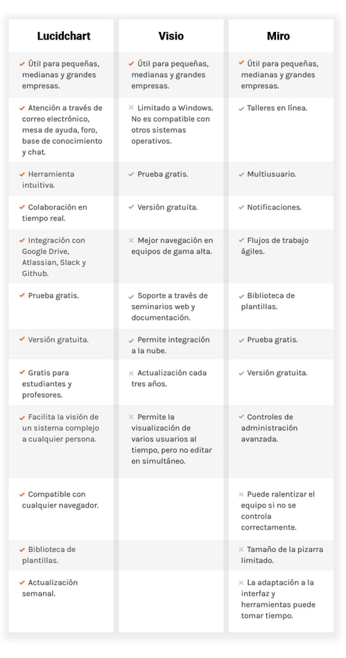 partner oficial lucidchart