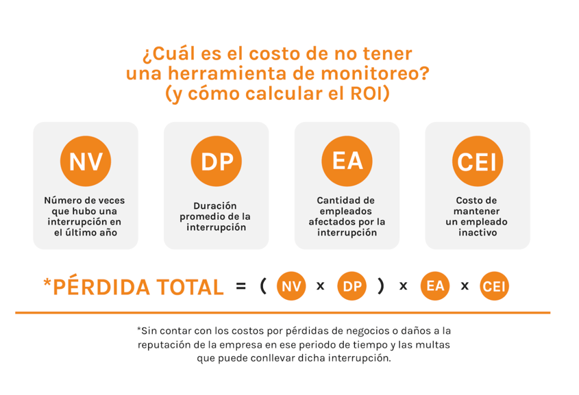 costo herramientas monitoreo de redes
