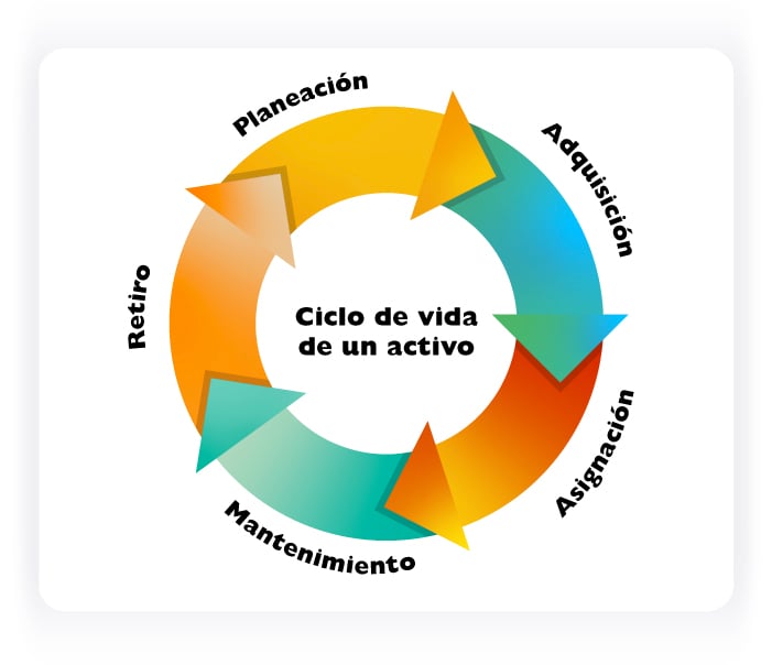 inventario de activos ti