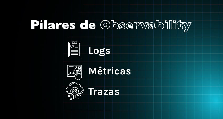 Imagen relacionada con los pilares de observability