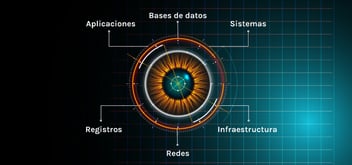 imagen relacionada con Observability DevOps