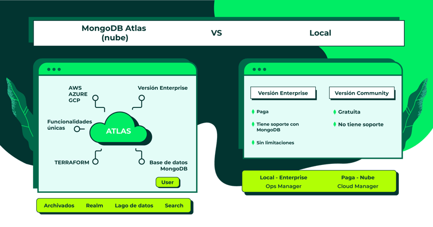 mongodb-atlas-vs-local (1)