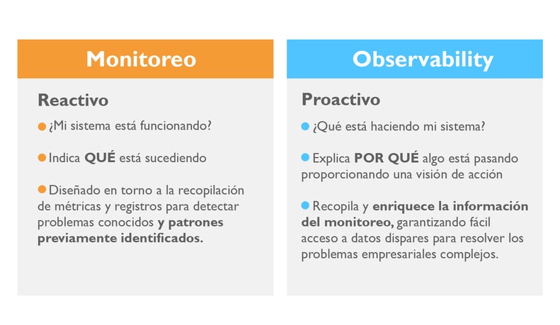 monitoreo-vs-observability