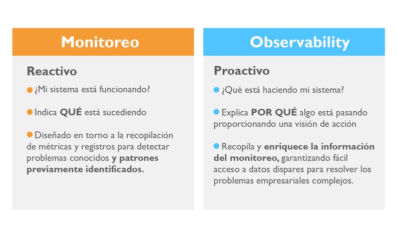 monitoreo-vs-observability