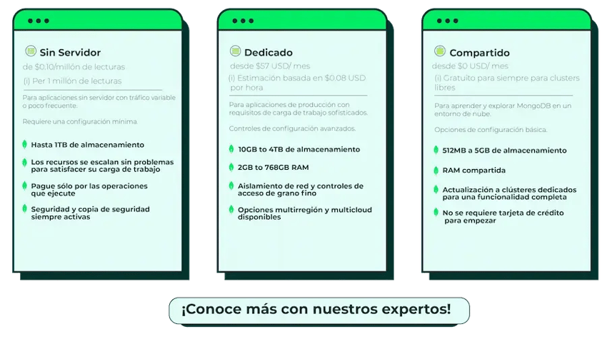 PP-mongoDB