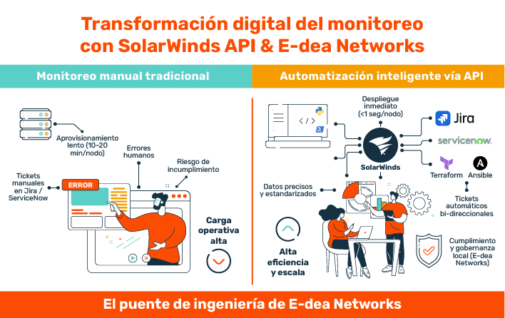 E_N IMAGENES BLOG SOLARWINDS BOFU 4 JUL 2026 2