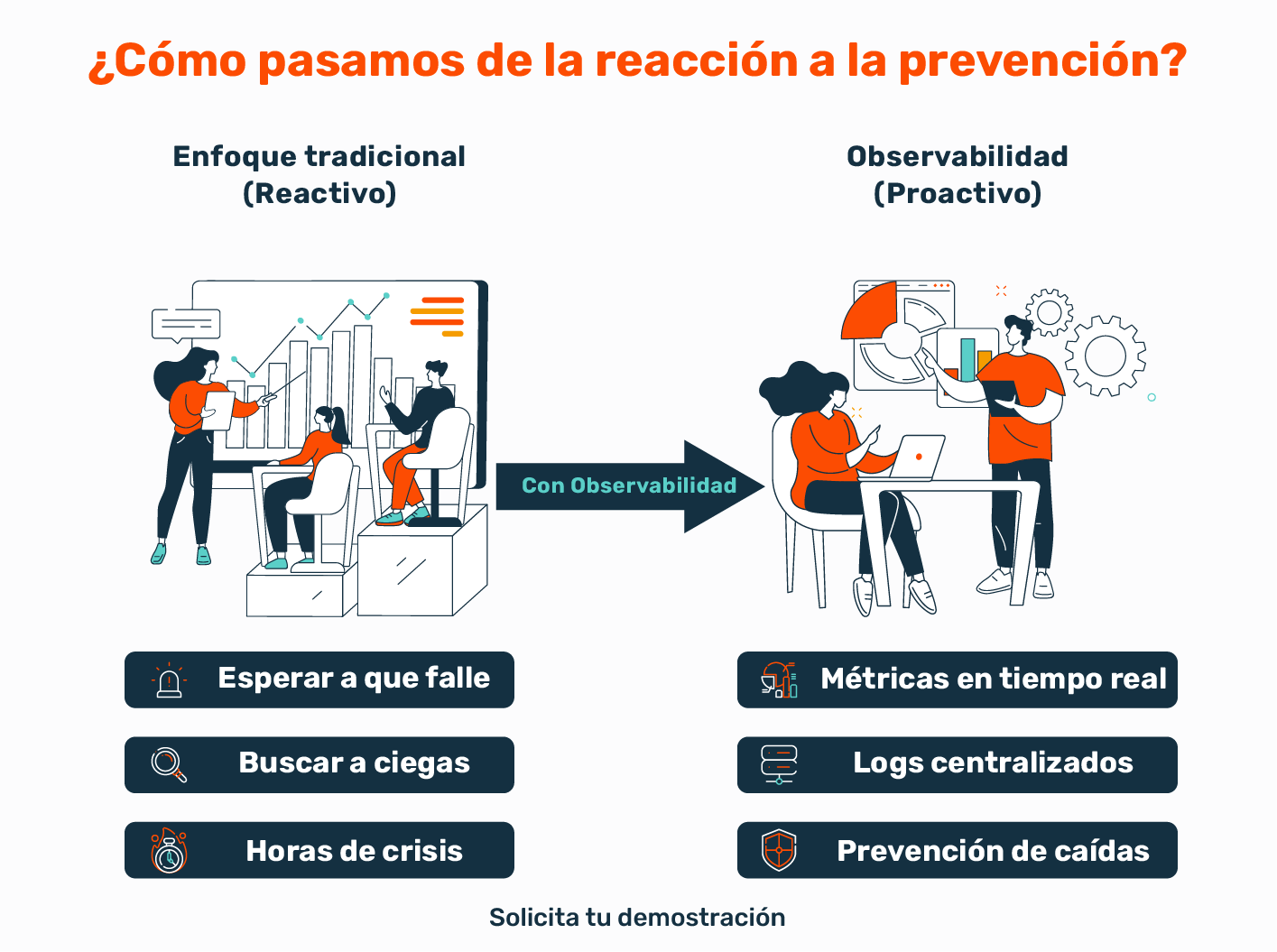 ¿Cómo pasamos de la reacción a la prevención? Enfoque tradicional vs observabilidad