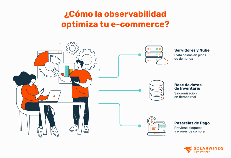 ¿Cómo la observabilidad optimiza tu e-commerce?