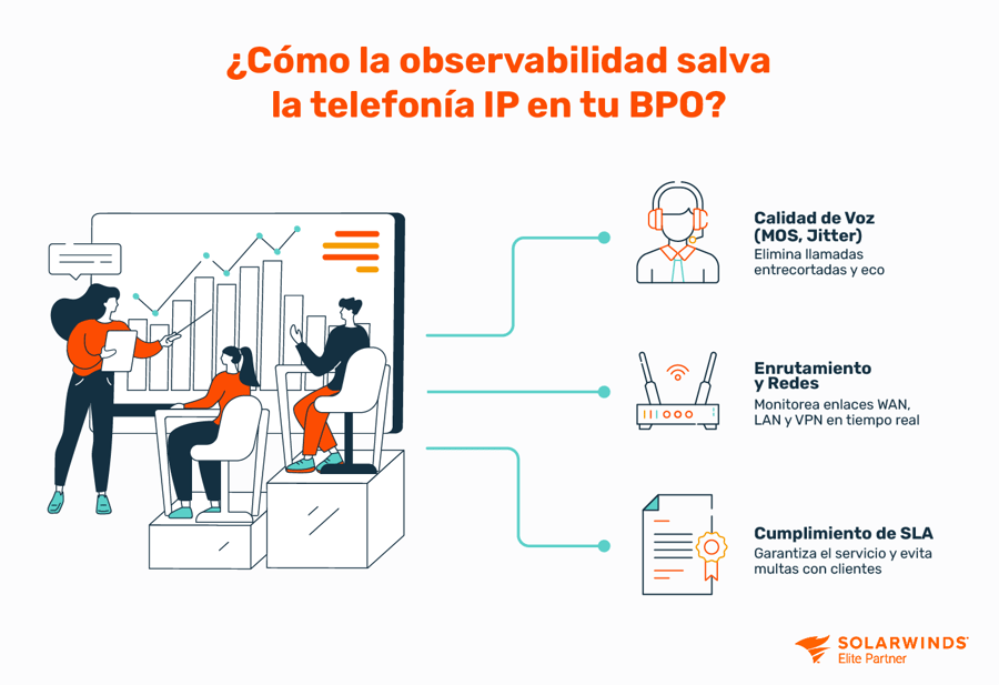¿Cómo la observabilidad salva la telefonía IP en tu BPO?