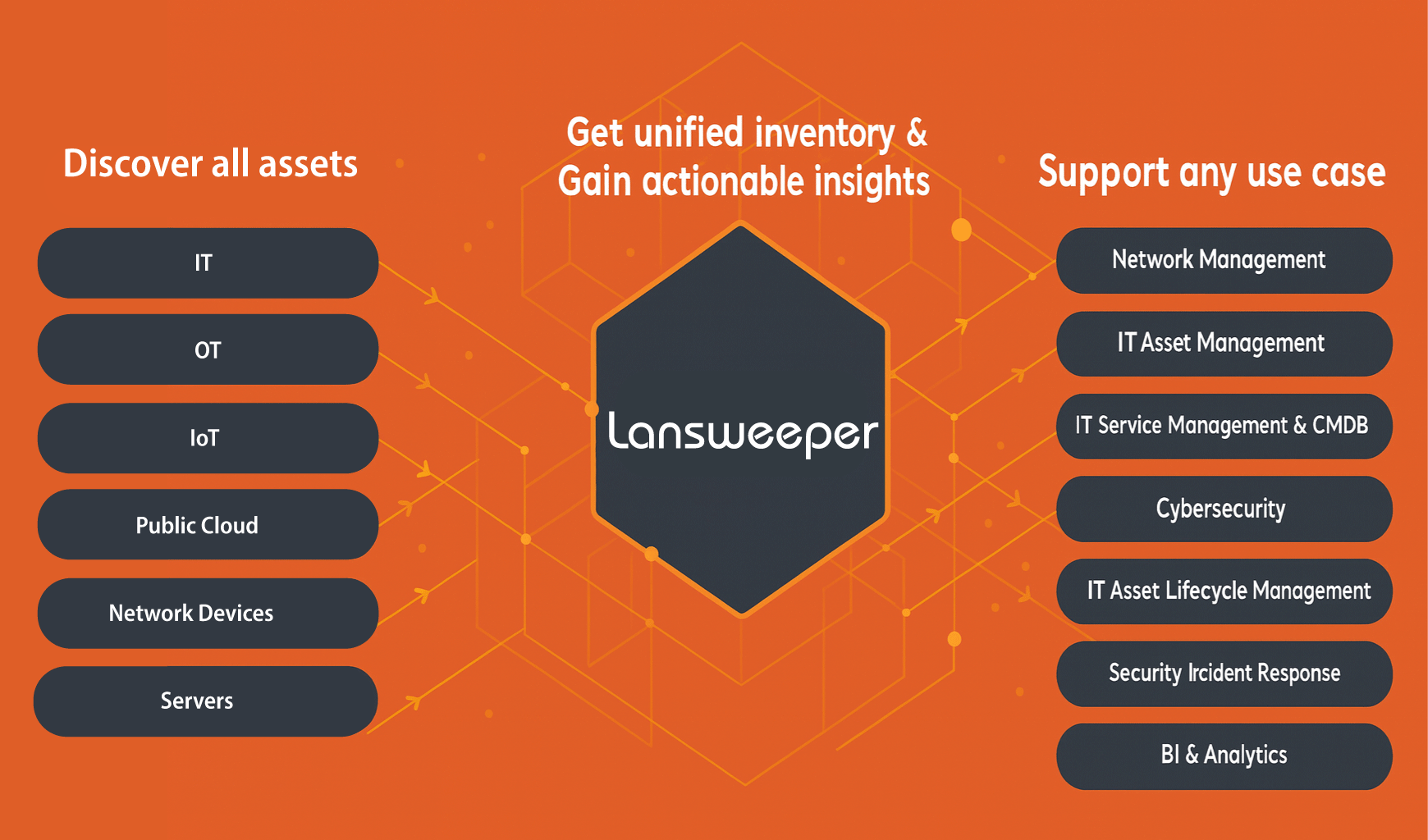 gestión de inventario TI