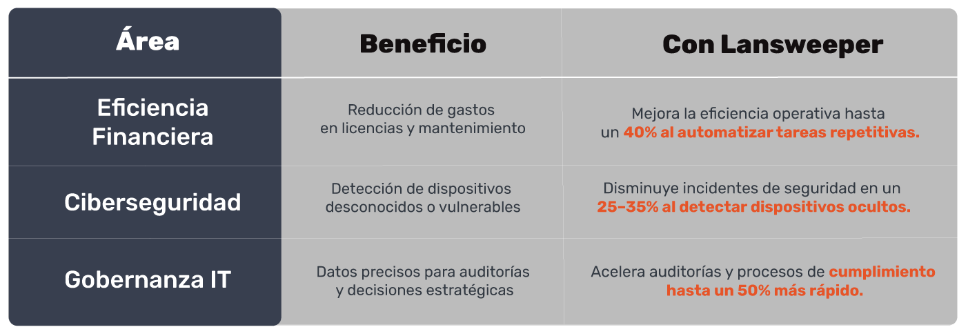 Beneficios Lansweeper