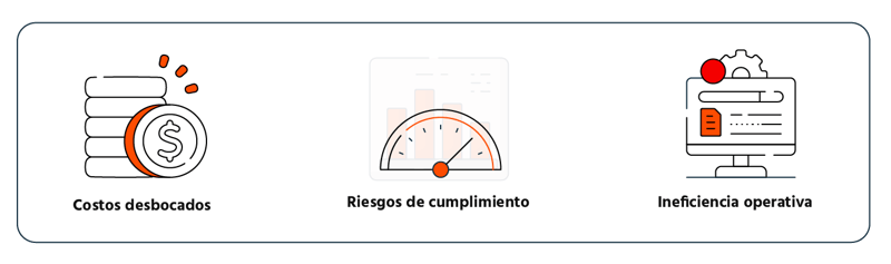 Análisis de dolor - Pain Points 1