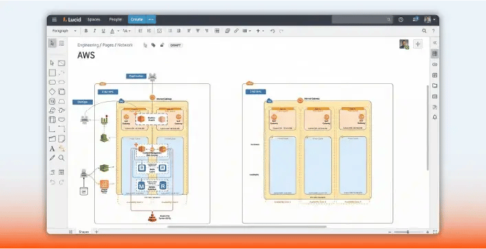 Creá procesos de desarrollo e implementación