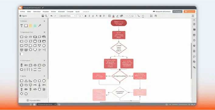 Diagrama visual en lucichart