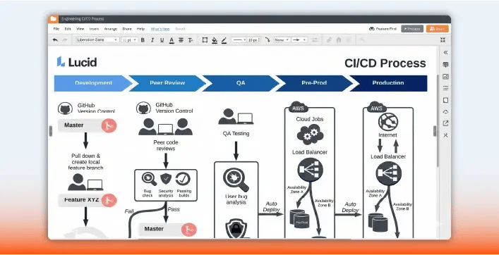 Mejorá los procesos de solución de problemas