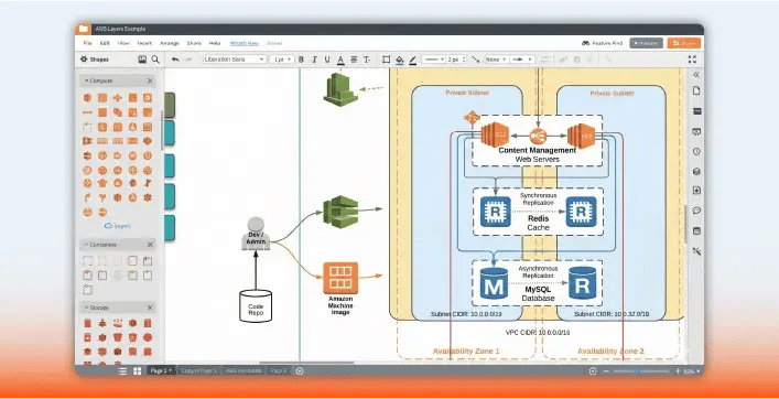 Para qué utilizar Lucidchart en el área TI
