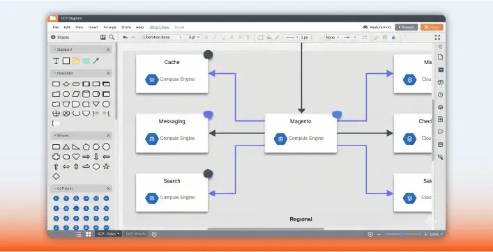 Visualizá y comunicá la infraestructura de tu red
