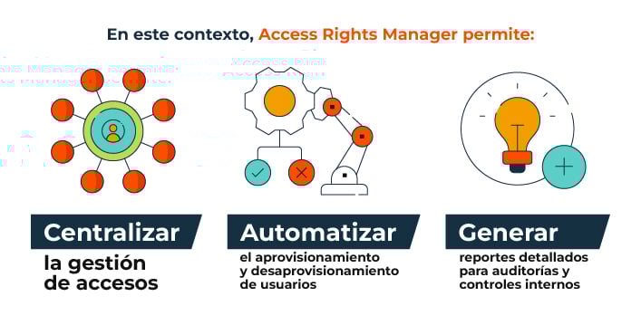 EDEA NETWORKS IMAGENES BLOG 4 MAR 2026 1-100