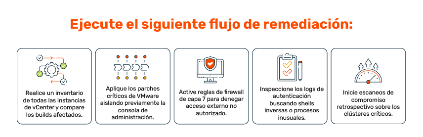 Un flujo de remediación y mitegación para respuesta de incidentes