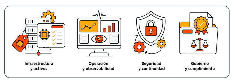 checklist-de-gobernanza-TI-1