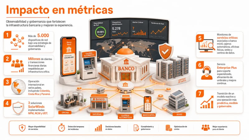 Sector-banca-caso-de-exito
