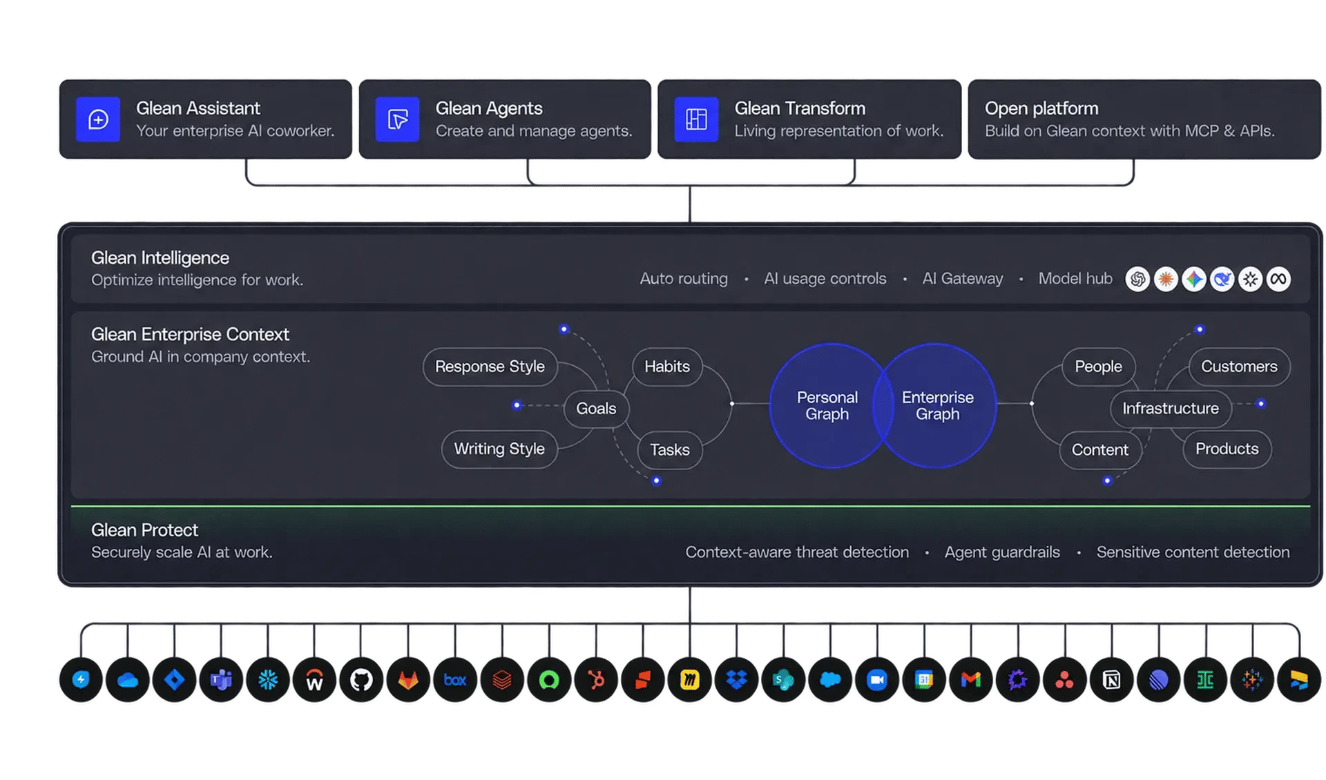 glean-arquitectura-plataforma-ia-empresarial-desktop