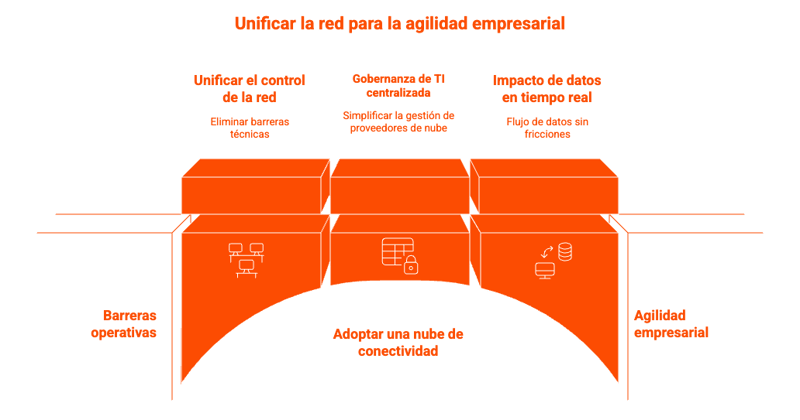 Conectividad-unificada