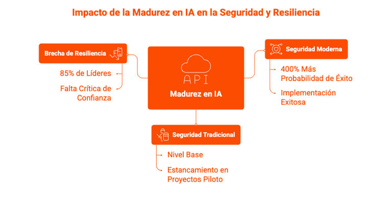 IA-Autonoma-yAIOps-2.0