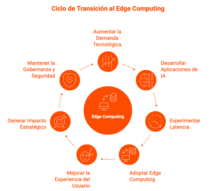 Modernizacion-de-arquitecturas