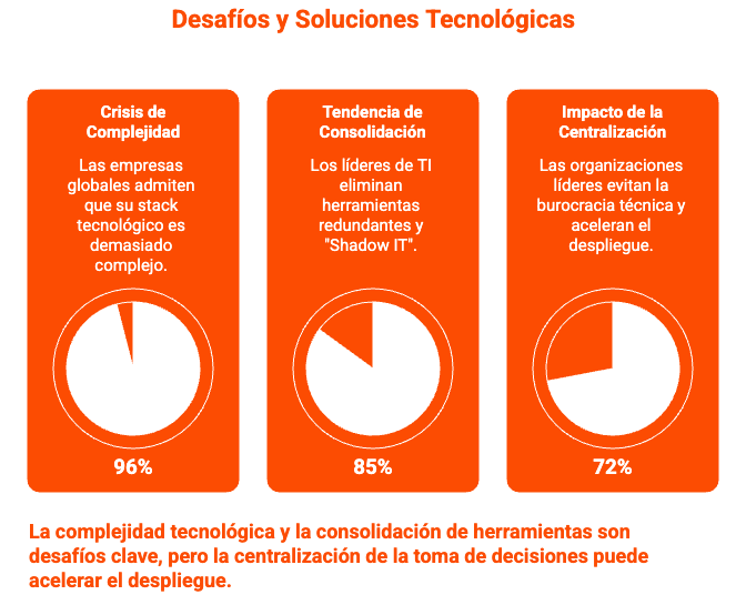 Urgencia-de-simplificacion1
