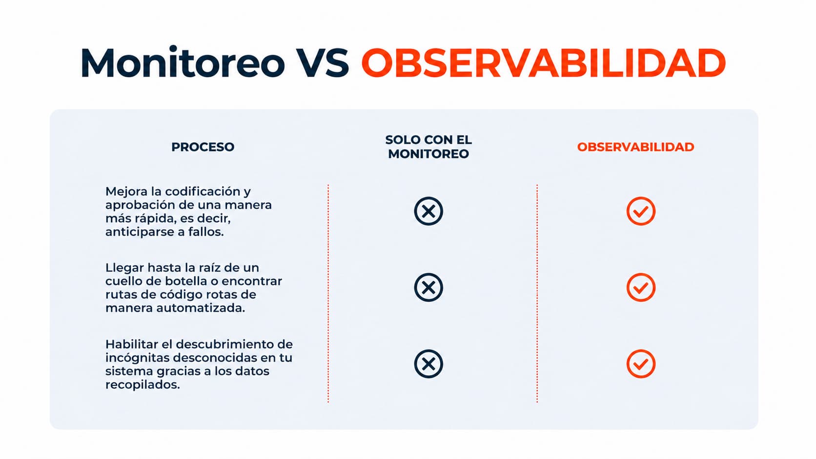 comparativo-monitoreo-vs-observabilidad