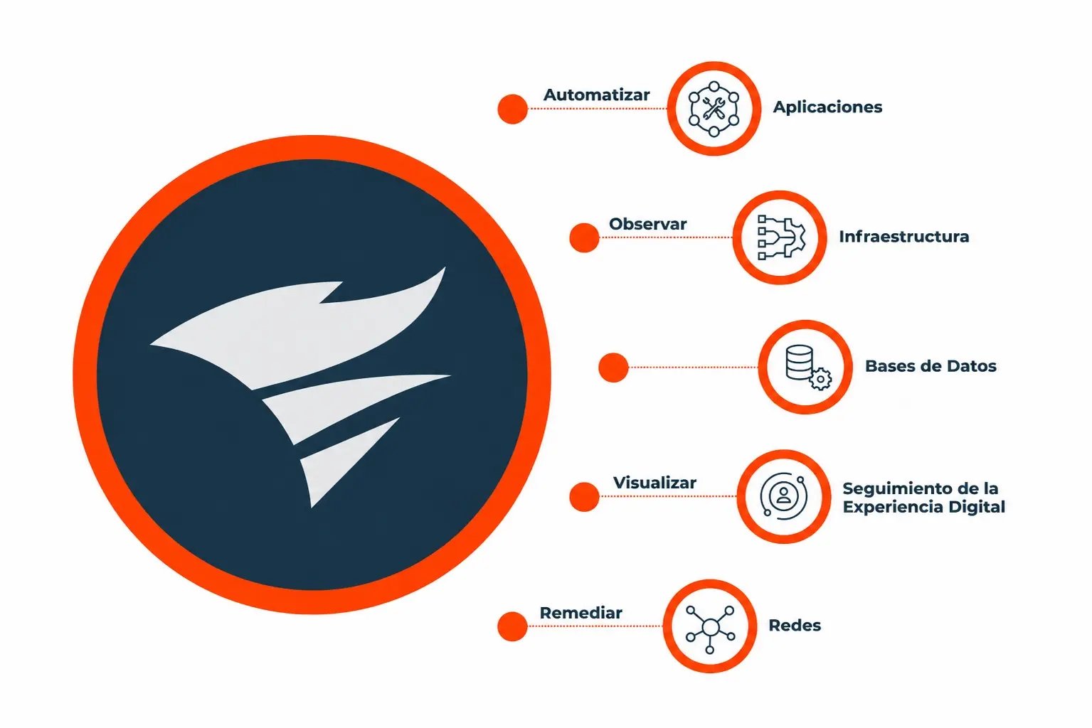 grafico-solarwinds-facilidades