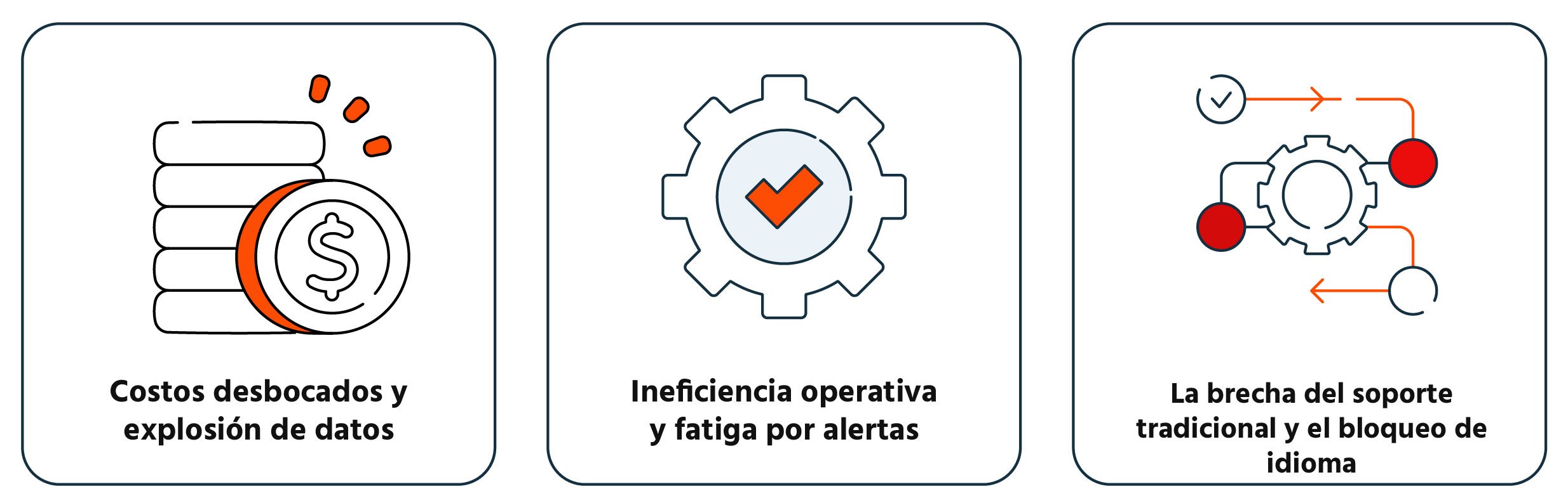 ánalisis de dolor