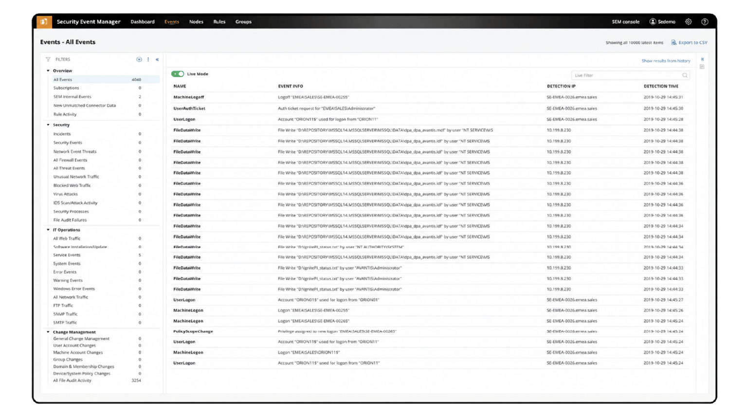 sem dashboard 2