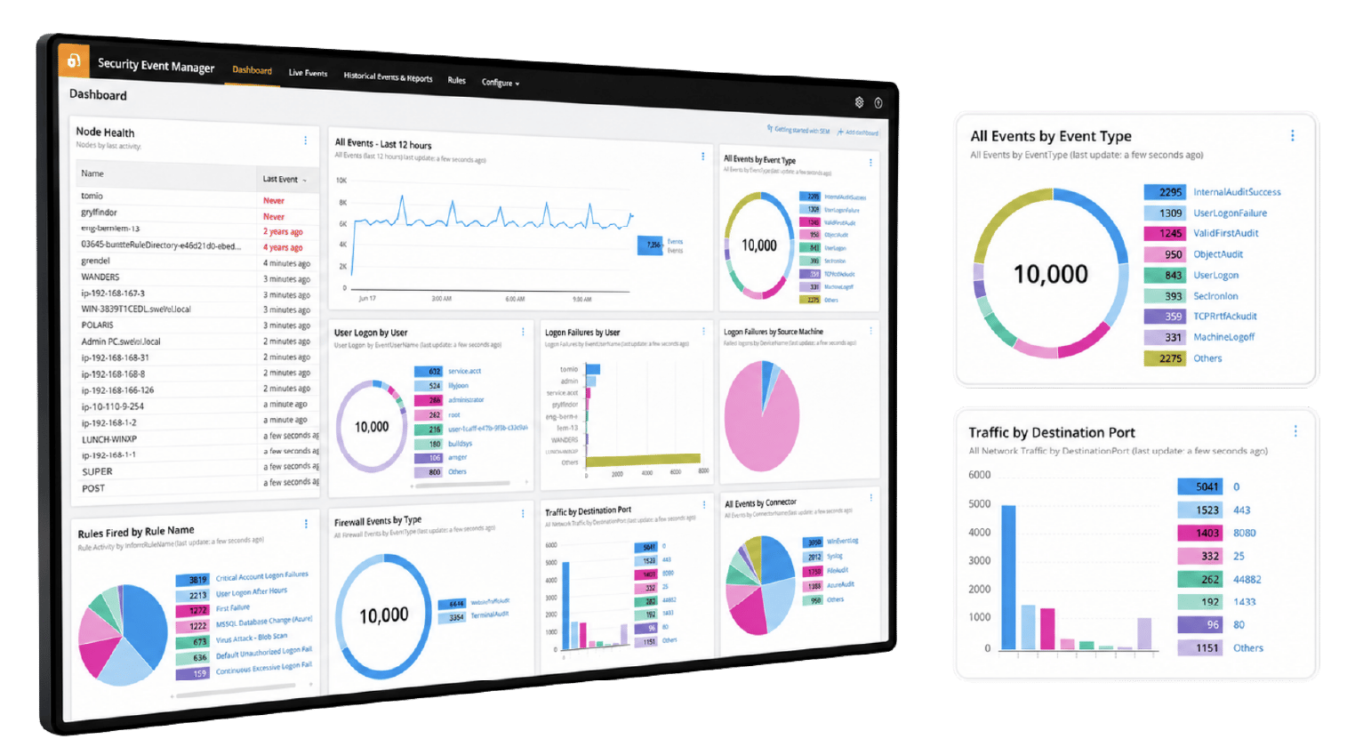 sem dashboard