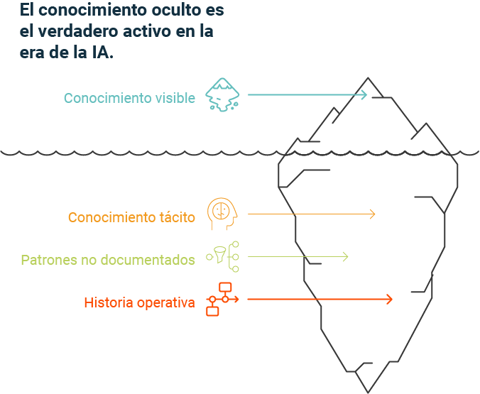 Gráfico blog post evento