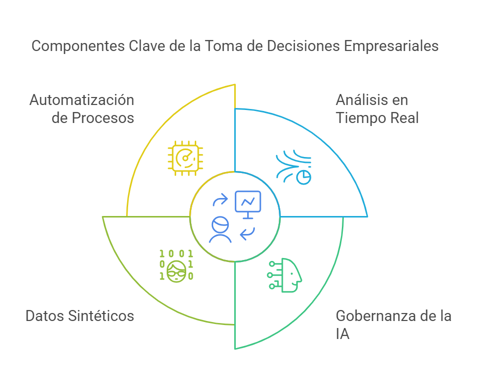 Aspectos clave de la toma de decisiones basada en datos - visual selection