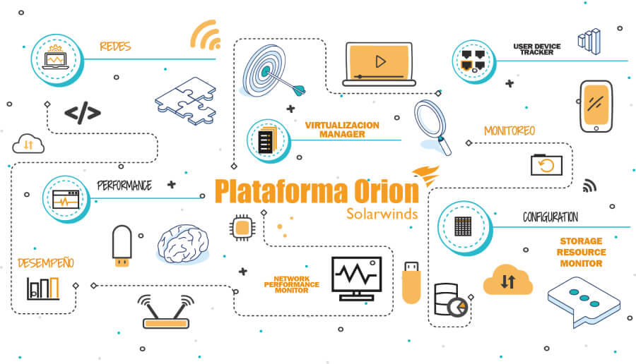 BANNER_BLOGPOST_SOLARWINDS_ORION_2021_Mesa de trabajo 1 1 (1)