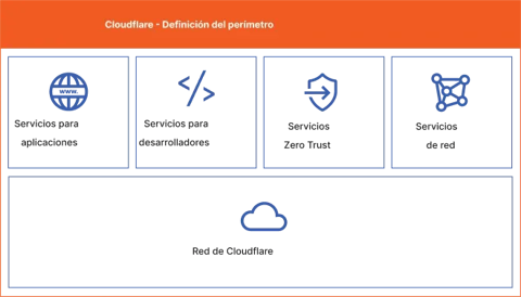BDES-1303_New_Cloudflare_Platform_Graphic_esES 1