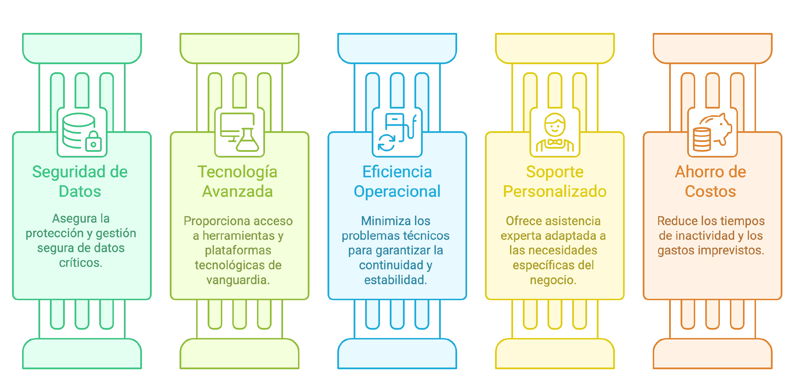 5 Razones Imprescindibles para Invertir en Soporte TI para tu Negocio