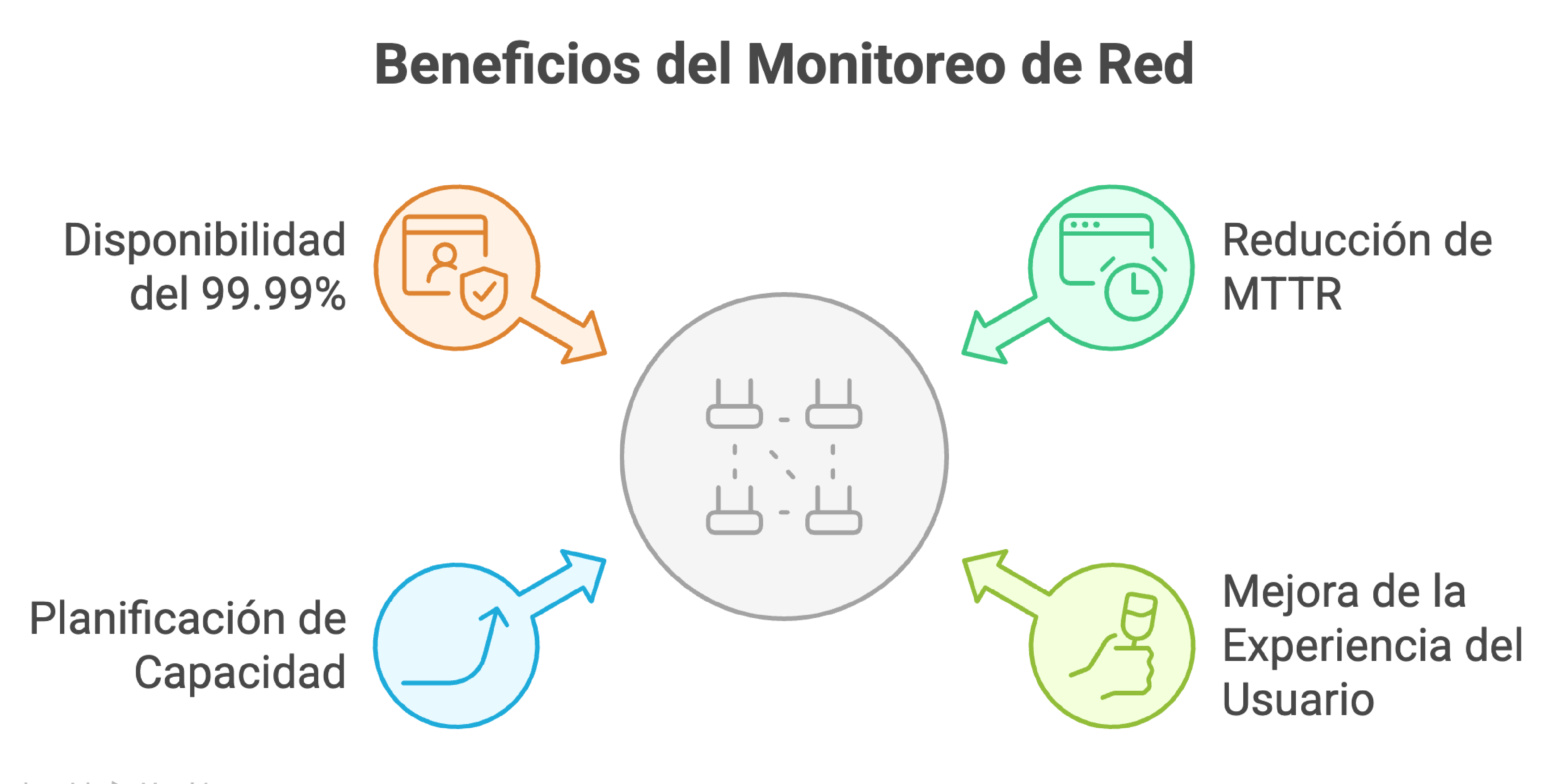 Beneficios de monitoreo de red