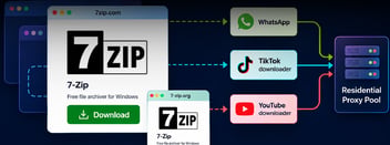 Amenazas de proxies residenciales en empresas por falsos instaladores de 7-Zip y apps.