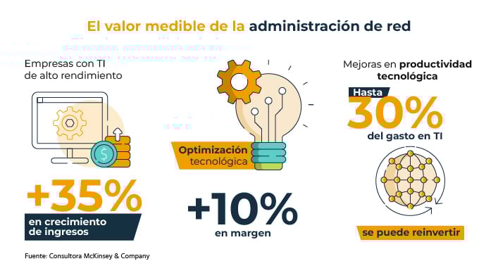 El valor medible de la administración de red - Implementacion solarwinds
