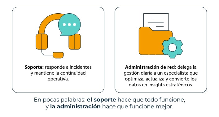 Soporte y administracion de red - Administración Solar winds