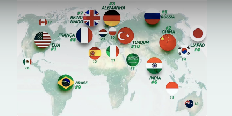 Confrontacion geoeconomica