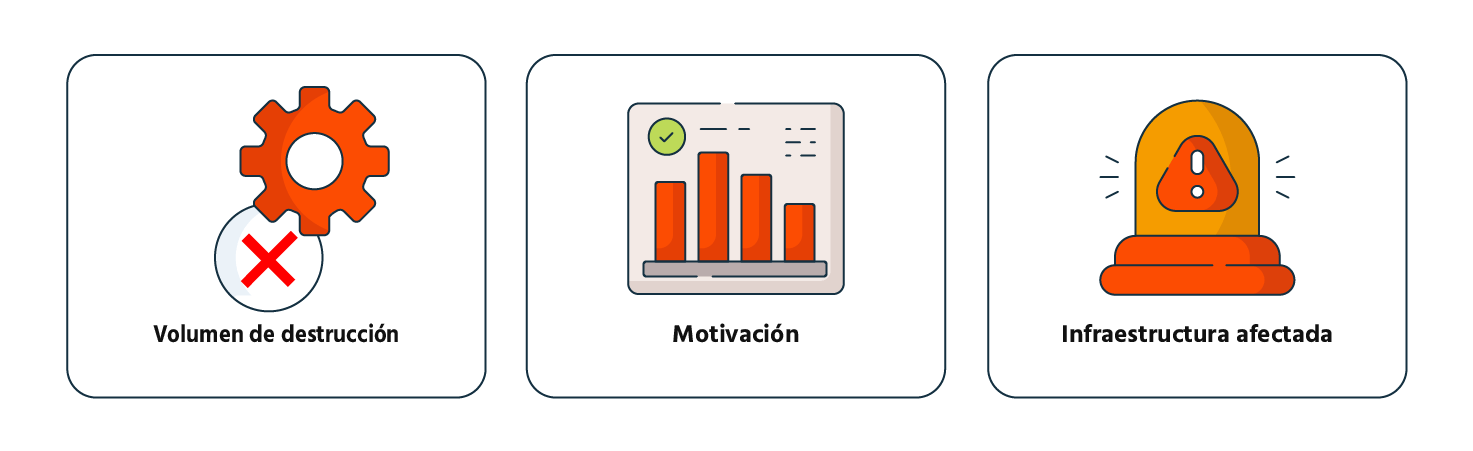 Datos clave del incidente