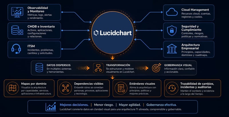 Lucidchart blog